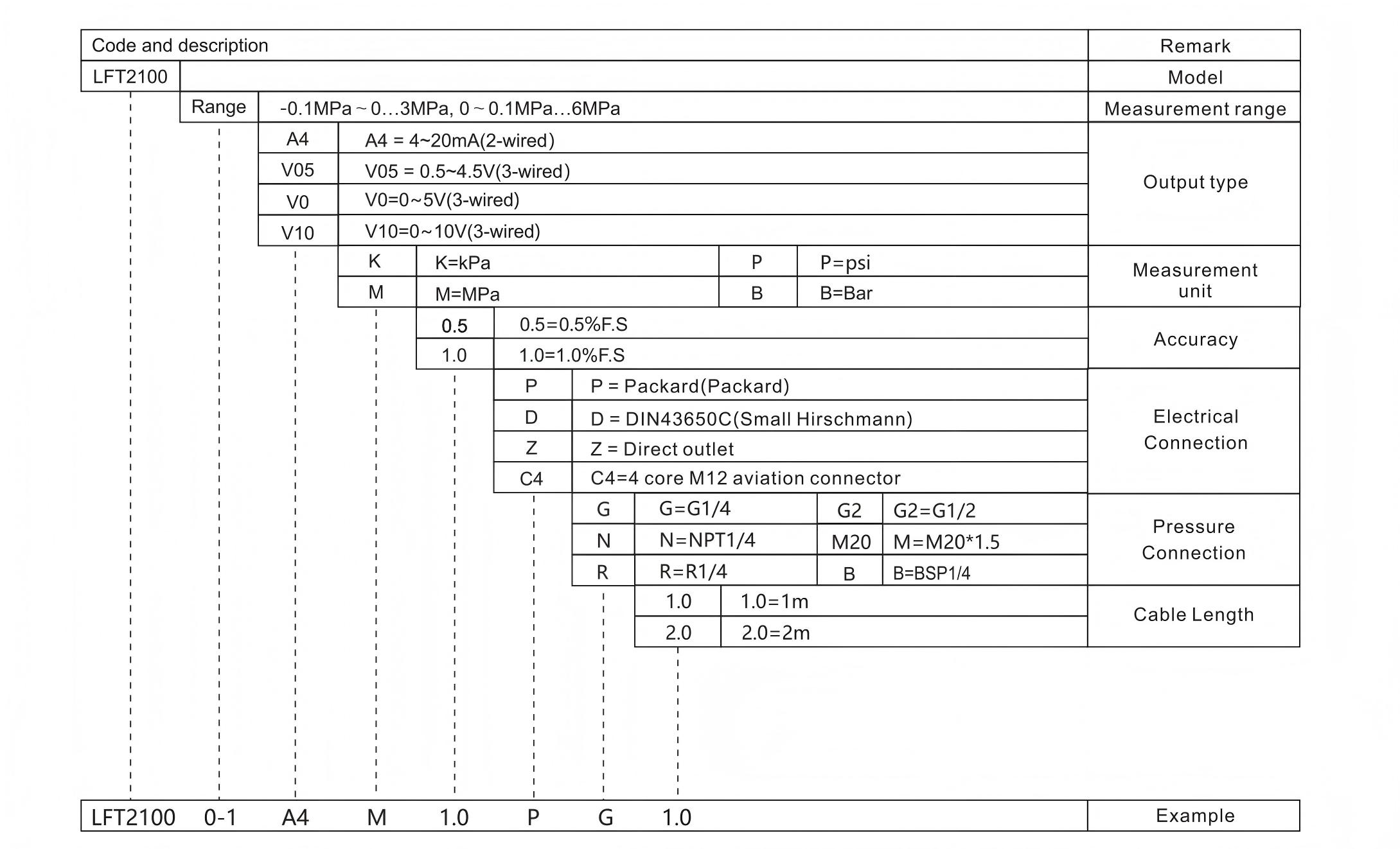 lft2100-ref.jpg lft2100-ref.jpg